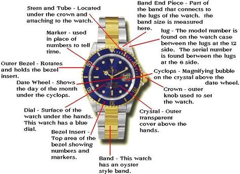 rolex watch parts names